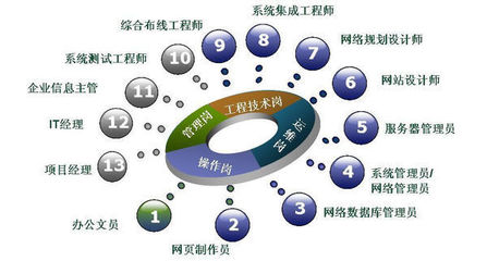 自考計算機及應用專業 計算機網絡工程學習指南