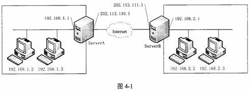 2010年下半年全國計(jì)算機(jī)技術(shù)與軟件專業(yè)技術(shù)資格（水平）考試網(wǎng)絡(luò)工程師下午試題解析