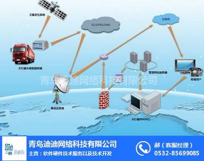 臨汾車聯(lián)網(wǎng)與迪迪物聯(lián) 雙輪驅(qū)動(dòng)下的網(wǎng)絡(luò)科技開(kāi)發(fā)新篇章
